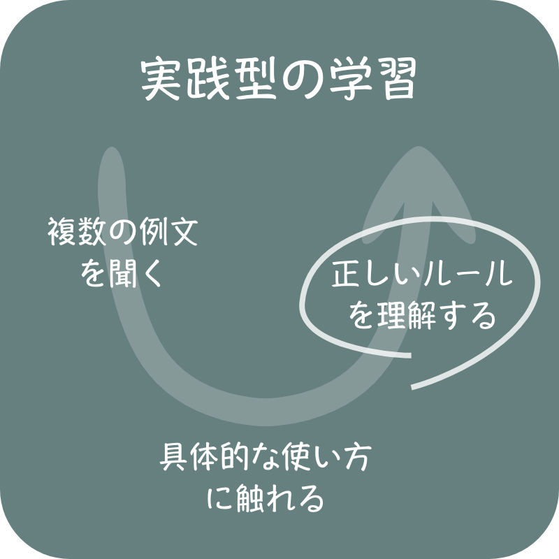 ５つの特長 聞ける 話せる英語を学ぼう カラオケenglish